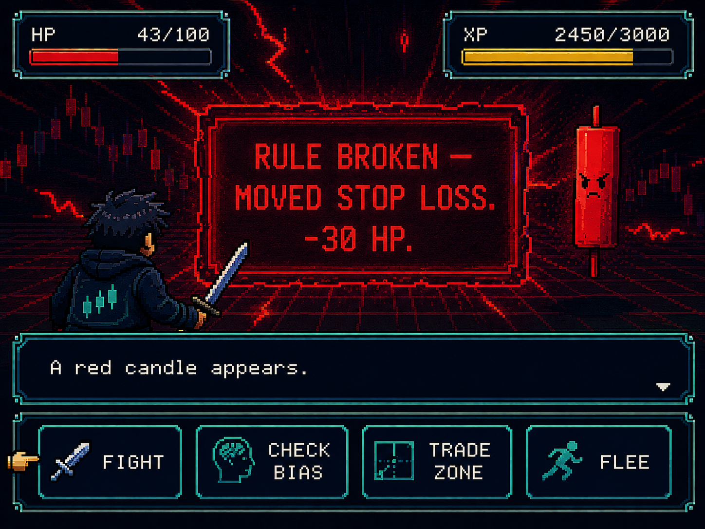 TILT PROOF rule broken screen — moved stop loss, minus 30 HP